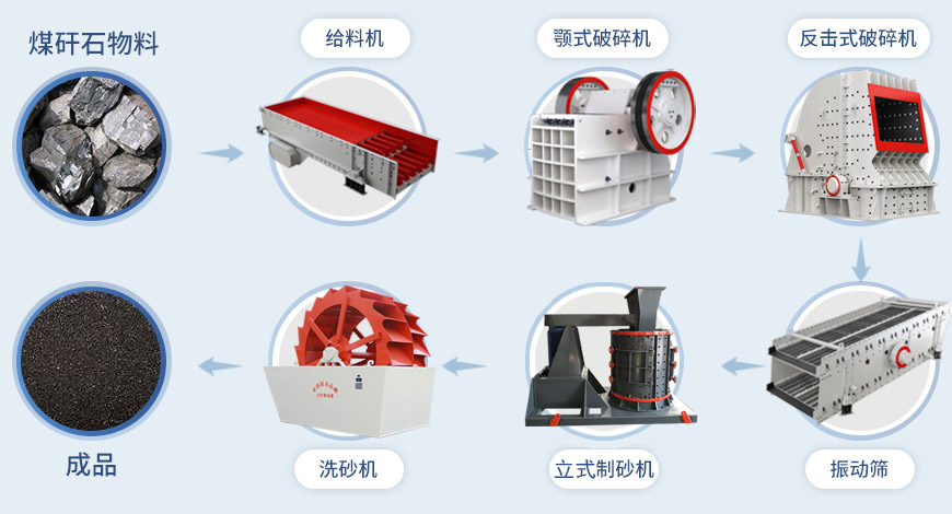 復(fù)合式破碎機(jī),復(fù)合式破碎機(jī)型號大全,立式復(fù)合破碎機(jī),品牌廠家提供價格